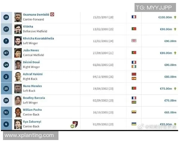 全球足球巨星转会市场分析 球员身价走势与影响因素探讨